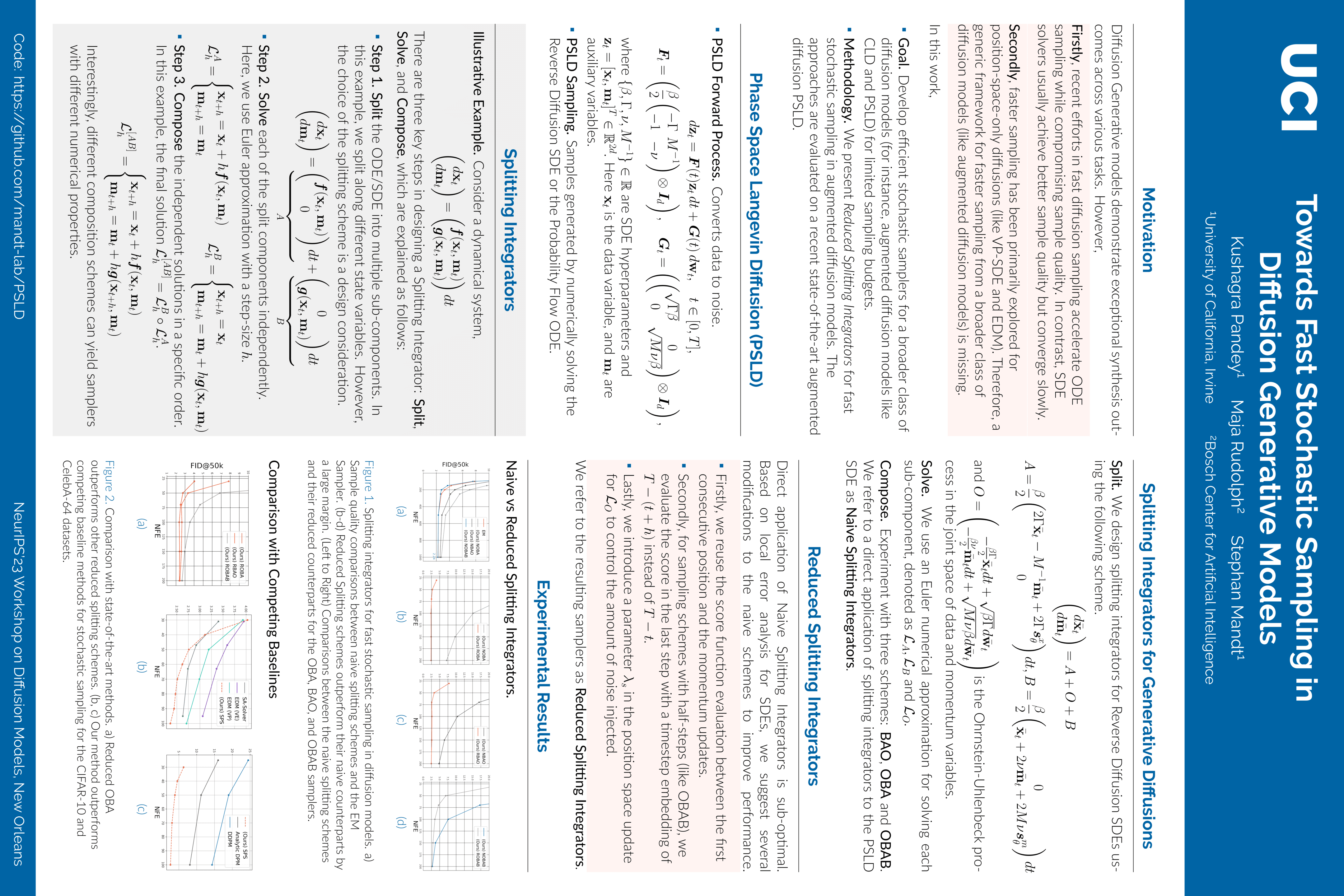 NeurIPS Towards Fast Stochastic Sampling in Diffusion Generative Models